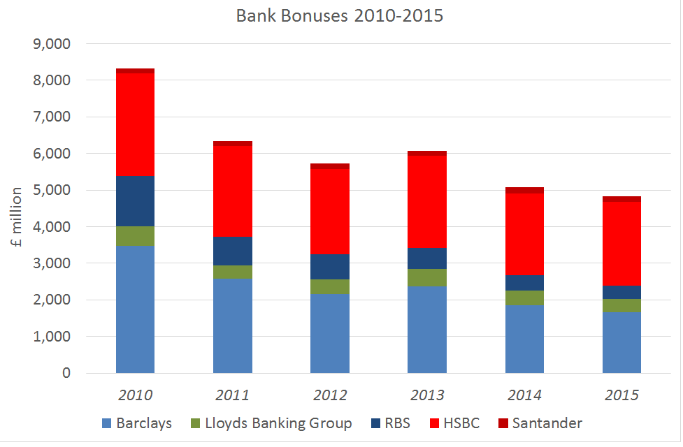 Bank bonuses_graph